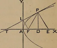 Picture 127 of 172 from A general geometry and calculus : including book I. of the general geometry, treating of loci in a plane; and an elementary course in the differential and integral calculus (1881), leaf 213