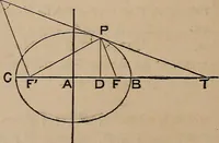An illustration from A general geometry and calculus : including book I. of the general geometry, treating of loci in a plane; and an elementary course in the differential and integral calculus (1881)