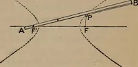 An illustration from A general geometry and calculus : including book I. of the general geometry, treating of loci in a plane; and an elementary course in the differential and integral calculus (1881)