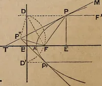 An illustration from A general geometry and calculus : including book I. of the general geometry, treating of loci in a plane; and an elementary course in the differential and integral calculus (1881)