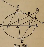 Picture 134 of 172 from A general geometry and calculus : including book I. of the general geometry, treating of loci in a plane; and an elementary course in the differential and integral calculus (1881), leaf 217