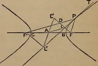 An illustration from A general geometry and calculus : including book I. of the general geometry, treating of loci in a plane; and an elementary course in the differential and integral calculus (1881)