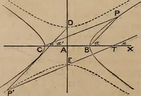 An illustration from A general geometry and calculus : including book I. of the general geometry, treating of loci in a plane; and an elementary course in the differential and integral calculus (1881)