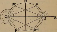 An illustration from A general geometry and calculus : including book I. of the general geometry, treating of loci in a plane; and an elementary course in the differential and integral calculus (1881)