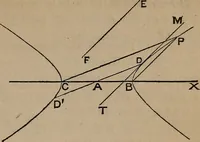 An illustration from A general geometry and calculus : including book I. of the general geometry, treating of loci in a plane; and an elementary course in the differential and integral calculus (1881)