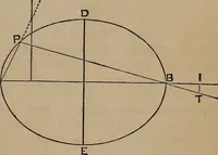 An illustration from A general geometry and calculus : including book I. of the general geometry, treating of loci in a plane; and an elementary course in the differential and integral calculus (1881)