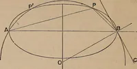 An illustration from A general geometry and calculus : including book I. of the general geometry, treating of loci in a plane; and an elementary course in the differential and integral calculus (1881)