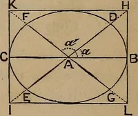 An illustration from A general geometry and calculus : including book I. of the general geometry, treating of loci in a plane; and an elementary course in the differential and integral calculus (1881)