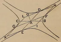 An illustration from A general geometry and calculus : including book I. of the general geometry, treating of loci in a plane; and an elementary course in the differential and integral calculus (1881)