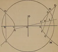 An illustration from A general geometry and calculus : including book I. of the general geometry, treating of loci in a plane; and an elementary course in the differential and integral calculus (1881)