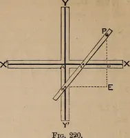 An illustration from A general geometry and calculus : including book I. of the general geometry, treating of loci in a plane; and an elementary course in the differential and integral calculus (1881)