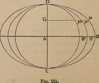 An illustration from A general geometry and calculus : including book I. of the general geometry, treating of loci in a plane; and an elementary course in the differential and integral calculus (1881)