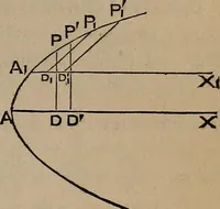 An illustration from A general geometry and calculus : including book I. of the general geometry, treating of loci in a plane; and an elementary course in the differential and integral calculus (1881)