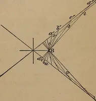 An illustration from A general geometry and calculus : including book I. of the general geometry, treating of loci in a plane; and an elementary course in the differential and integral calculus (1881)