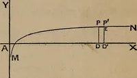 An illustration from A general geometry and calculus : including book I. of the general geometry, treating of loci in a plane; and an elementary course in the differential and integral calculus (1881)