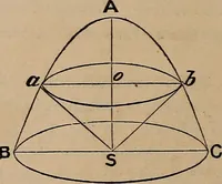 An illustration from A general geometry and calculus : including book I. of the general geometry, treating of loci in a plane; and an elementary course in the differential and integral calculus (1881)