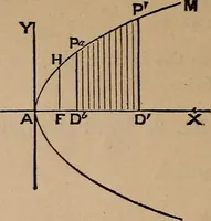 An illustration from A general geometry and calculus : including book I. of the general geometry, treating of loci in a plane; and an elementary course in the differential and integral calculus (1881)