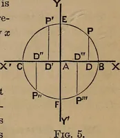 An illustration from A general geometry and calculus : including book I. of the general geometry, treating of loci in a plane; and an elementary course in the differential and integral calculus (1881)
