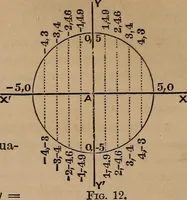 An illustration from A general geometry and calculus : including book I. of the general geometry, treating of loci in a plane; and an elementary course in the differential and integral calculus (1881)