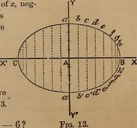 An illustration from A general geometry and calculus : including book I. of the general geometry, treating of loci in a plane; and an elementary course in the differential and integral calculus (1881)