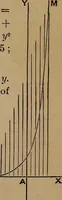 An illustration from A general geometry and calculus : including book I. of the general geometry, treating of loci in a plane; and an elementary course in the differential and integral calculus (1881)