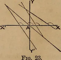 An illustration from A general geometry and calculus : including book I. of the general geometry, treating of loci in a plane; and an elementary course in the differential and integral calculus (1881)