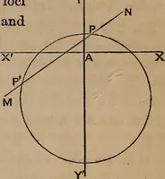 An illustration from A general geometry and calculus : including book I. of the general geometry, treating of loci in a plane; and an elementary course in the differential and integral calculus (1881)