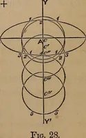 An illustration from A general geometry and calculus : including book I. of the general geometry, treating of loci in a plane; and an elementary course in the differential and integral calculus (1881)