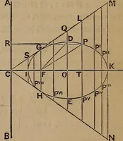 An illustration from A general geometry and calculus : including book I. of the general geometry, treating of loci in a plane; and an elementary course in the differential and integral calculus (1881)