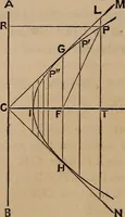 An illustration from A general geometry and calculus : including book I. of the general geometry, treating of loci in a plane; and an elementary course in the differential and integral calculus (1881)