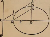 An illustration from A general geometry and calculus : including book I. of the general geometry, treating of loci in a plane; and an elementary course in the differential and integral calculus (1881)