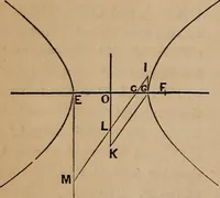 An illustration from A general geometry and calculus : including book I. of the general geometry, treating of loci in a plane; and an elementary course in the differential and integral calculus (1881)