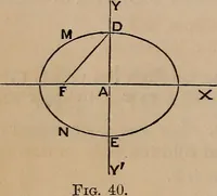 An illustration from A general geometry and calculus : including book I. of the general geometry, treating of loci in a plane; and an elementary course in the differential and integral calculus (1881)