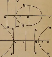 An illustration from A general geometry and calculus : including book I. of the general geometry, treating of loci in a plane; and an elementary course in the differential and integral calculus (1881)