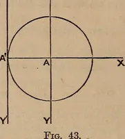 An illustration from A general geometry and calculus : including book I. of the general geometry, treating of loci in a plane; and an elementary course in the differential and integral calculus (1881)
