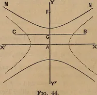 An illustration from A general geometry and calculus : including book I. of the general geometry, treating of loci in a plane; and an elementary course in the differential and integral calculus (1881)