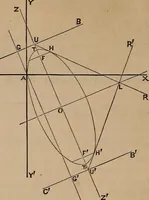 An illustration from A general geometry and calculus : including book I. of the general geometry, treating of loci in a plane; and an elementary course in the differential and integral calculus (1881)