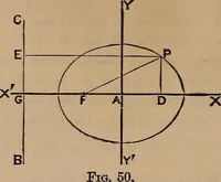 An illustration from A general geometry and calculus : including book I. of the general geometry, treating of loci in a plane; and an elementary course in the differential and integral calculus (1881)