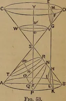 An illustration from A general geometry and calculus : including book I. of the general geometry, treating of loci in a plane; and an elementary course in the differential and integral calculus (1881)