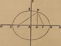 An illustration from A general geometry and calculus : including book I. of the general geometry, treating of loci in a plane; and an elementary course in the differential and integral calculus (1881)