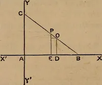 An illustration from A general geometry and calculus : including book I. of the general geometry, treating of loci in a plane; and an elementary course in the differential and integral calculus (1881)