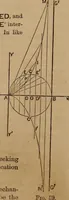 An illustration from A general geometry and calculus : including book I. of the general geometry, treating of loci in a plane; and an elementary course in the differential and integral calculus (1881)