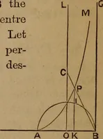 An illustration from A general geometry and calculus : including book I. of the general geometry, treating of loci in a plane; and an elementary course in the differential and integral calculus (1881)