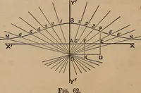 An illustration from A general geometry and calculus : including book I. of the general geometry, treating of loci in a plane; and an elementary course in the differential and integral calculus (1881)