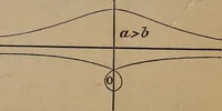 An illustration from A general geometry and calculus : including book I. of the general geometry, treating of loci in a plane; and an elementary course in the differential and integral calculus (1881)