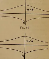 An illustration from A general geometry and calculus : including book I. of the general geometry, treating of loci in a plane; and an elementary course in the differential and integral calculus (1881)