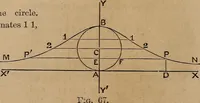 An illustration from A general geometry and calculus : including book I. of the general geometry, treating of loci in a plane; and an elementary course in the differential and integral calculus (1881)
