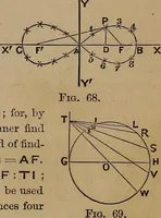 An illustration from A general geometry and calculus : including book I. of the general geometry, treating of loci in a plane; and an elementary course in the differential and integral calculus (1881)