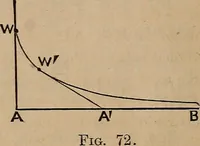 An illustration from A general geometry and calculus : including book I. of the general geometry, treating of loci in a plane; and an elementary course in the differential and integral calculus (1881)
