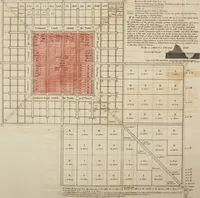 An illustration from A general plan for laying out towns and townships, on the new-acquired lands in the East Indies, America, or elsewhere; in order to promote cultivation, and raise the value of all the adjoining land .. (1794)